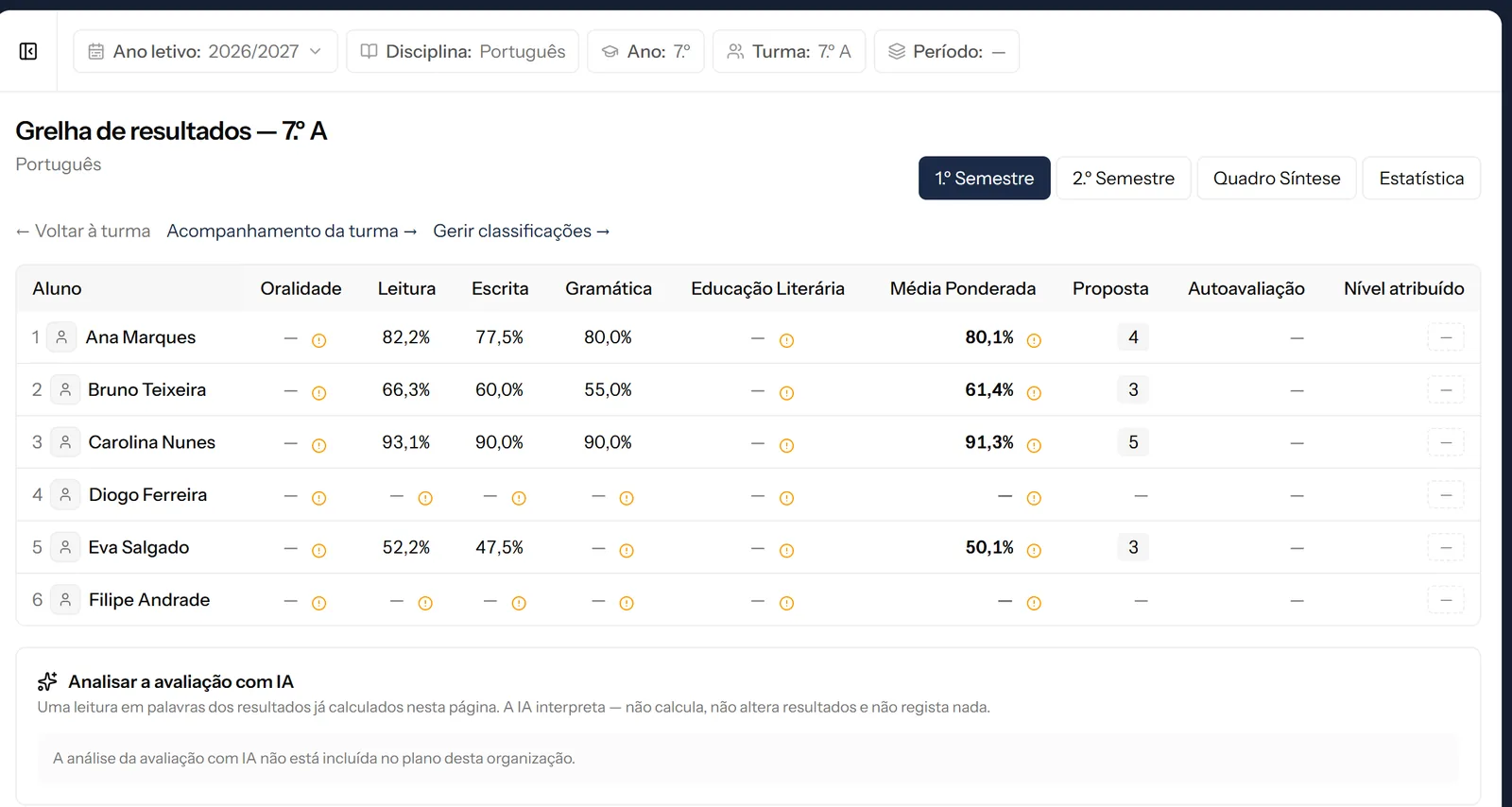 Grelha de resultados de uma turma no Lapispro: média ponderada por domínio, proposta na escala e nível atribuído pelo professor.